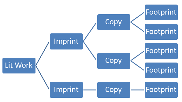 Footprints diagram