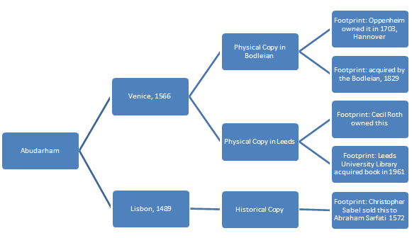 second footprints diagram